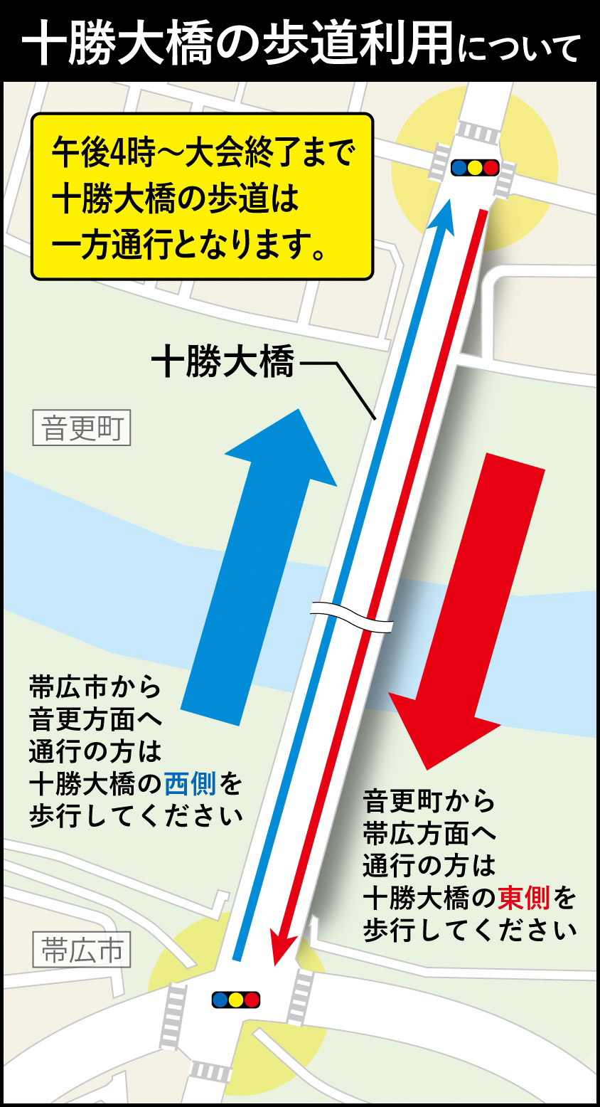 十勝大橋の歩道利用について